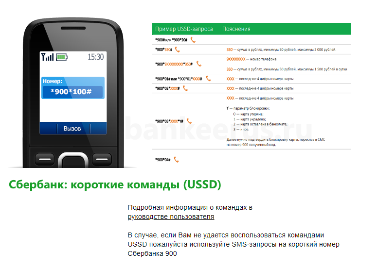 Команды сбербанк онлайн на номер 900 через смс