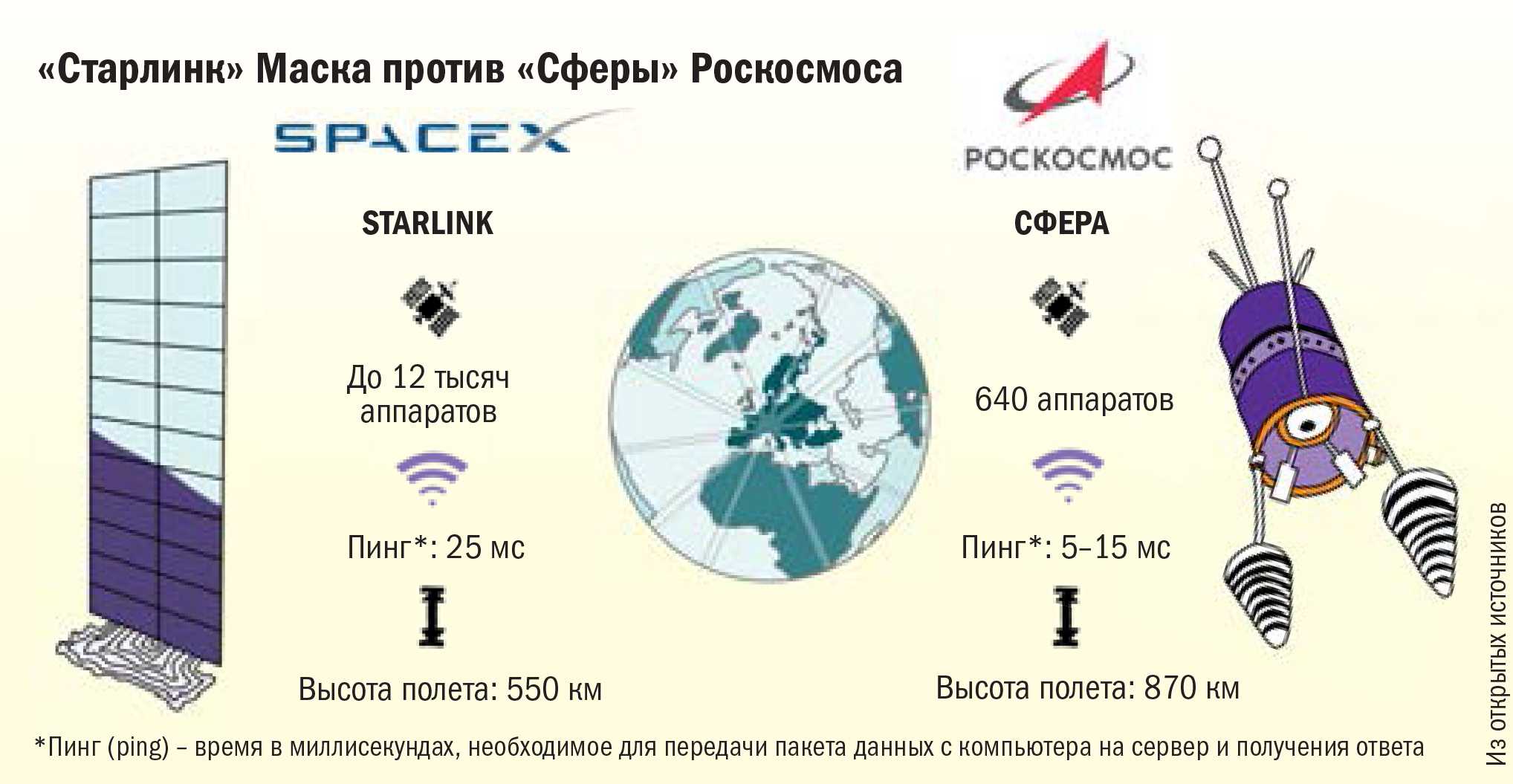 Старлинк интернет: что это такое и как работает