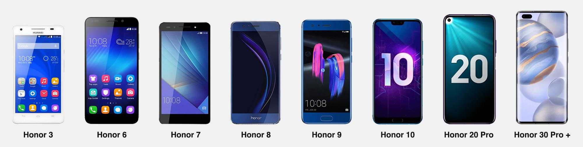 Стоит ли покупать honor 30i: экран, камеры, батарея, корпус, отпечаток в экране, гугл