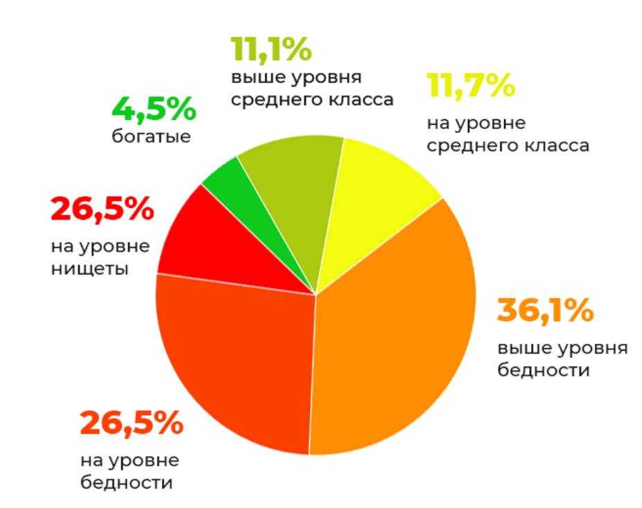 Список forbes 2023: богатейшие люди россии и их состояния