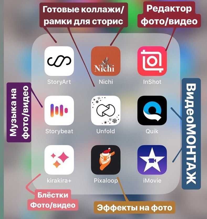 Лучшие фоторедакторы для ios