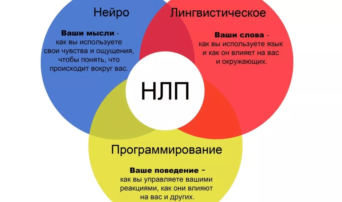 Лучшие книги по эзотерике от великих писателей: топ-10