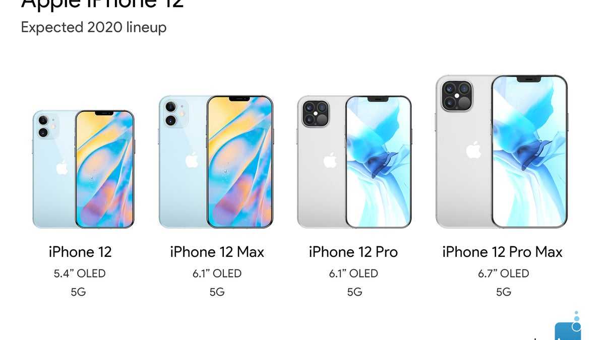 Iphone 12 vs iphone 11: should i buy an iphone 11 or wait for iphone 12? - esr blog