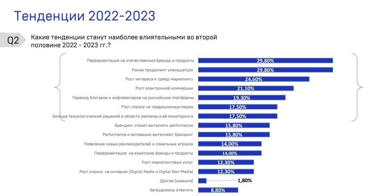 Отчет microsoft 2023: новые технологии и перспективы развития компании