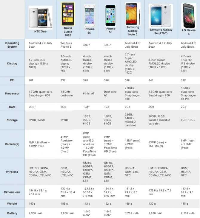 Iphone 5s, iphone 5c, and wildcards for tomorrow's apple event - 9to5mac