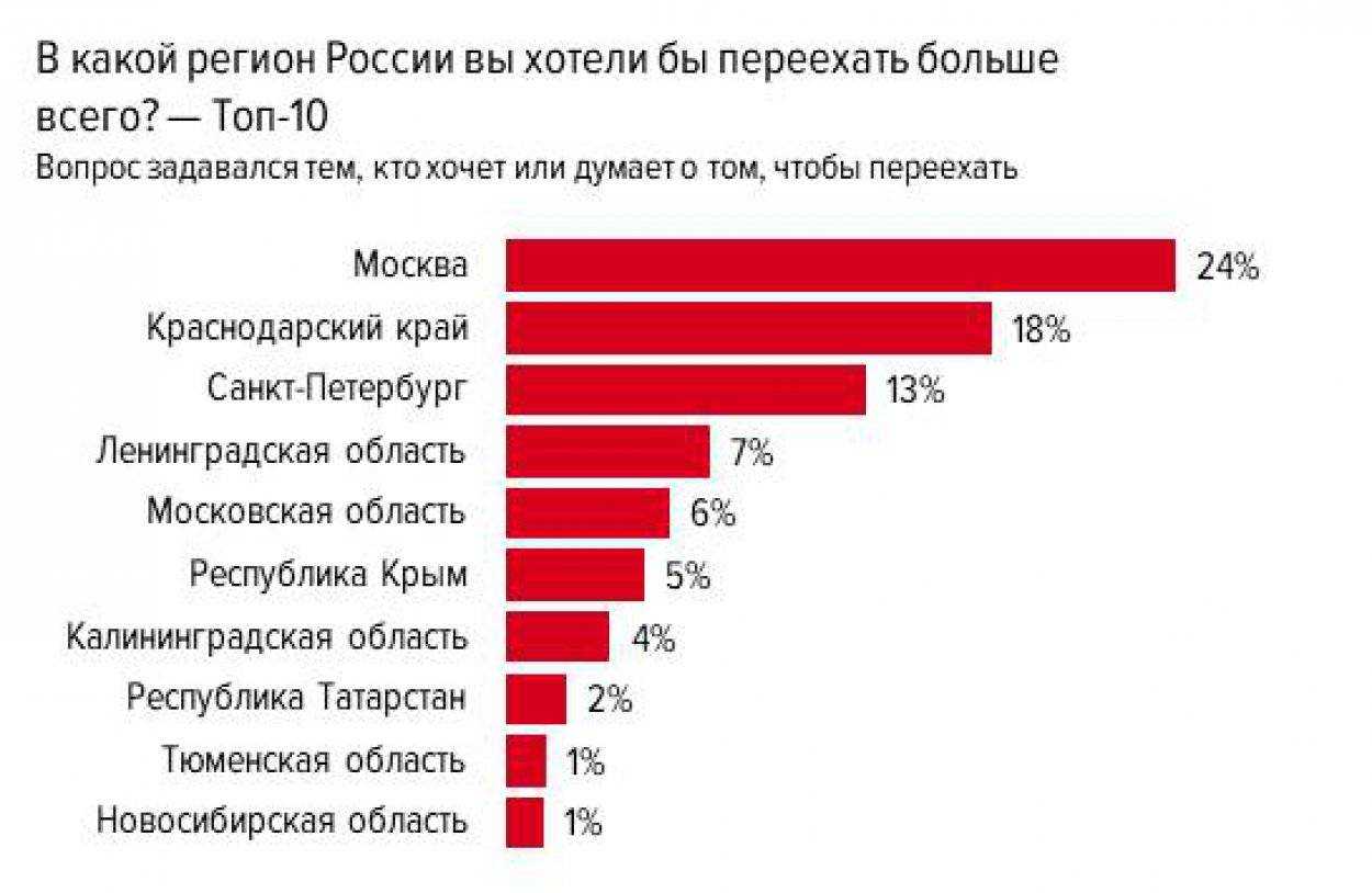 Эти страны заплатят тебе за переезд - новости о цифровых кочевниках и странах со всего мира | travecave