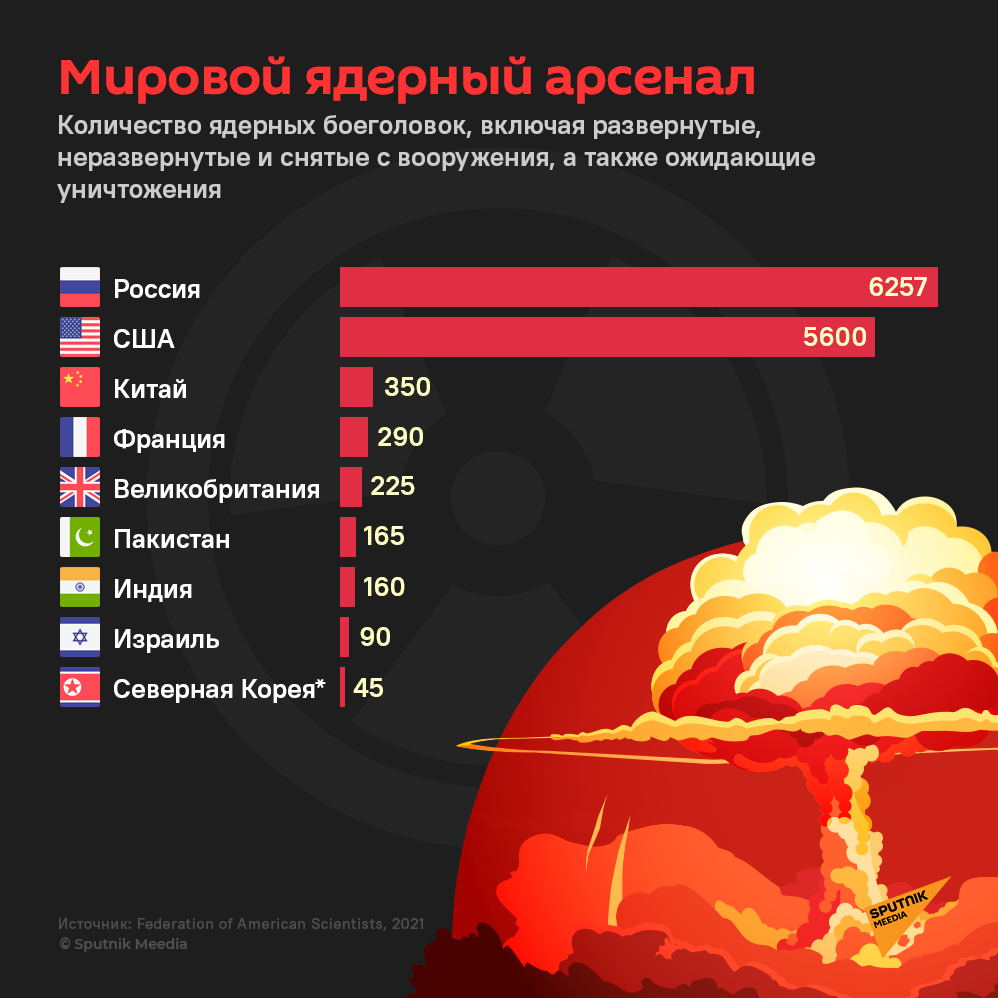 «ядерный клуб»: 9 стран с атомным (ядерным) оружием в 2022 году