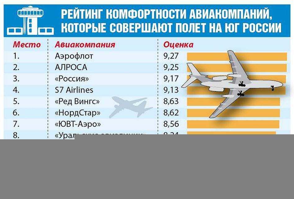 Оказывается, производитель авто honda делает уникальные самолёты. вот как они выглядят (полёт стоит 4 тысячи долларов)