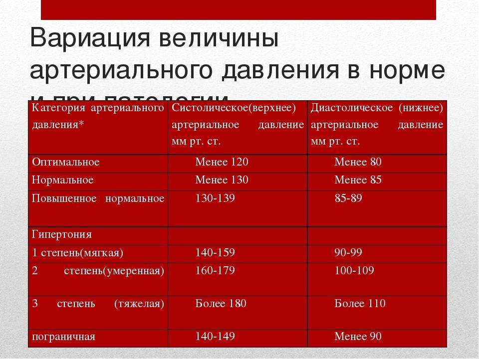 Нормальный пульс человека по годам: таблицы по возрастам для взрослых — пульс норма