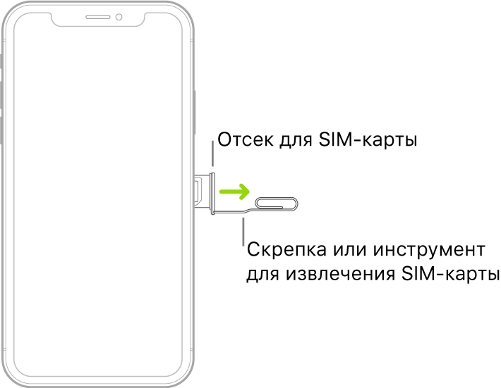Как вытащить симку из айфона с помощью ключа и подручных средств