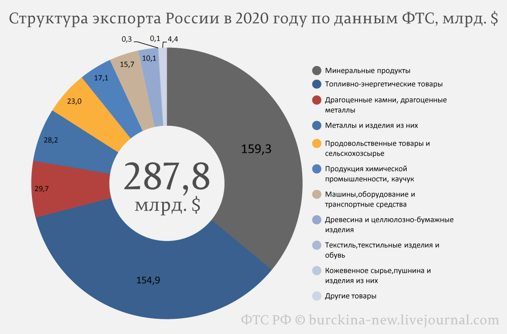 Основная статистика voip, о которой вы должны знать 2023 г.