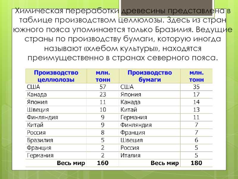 «просто нужны время и господдержка»: когда в россии восстановится производство офисной бумаги — рт на русском