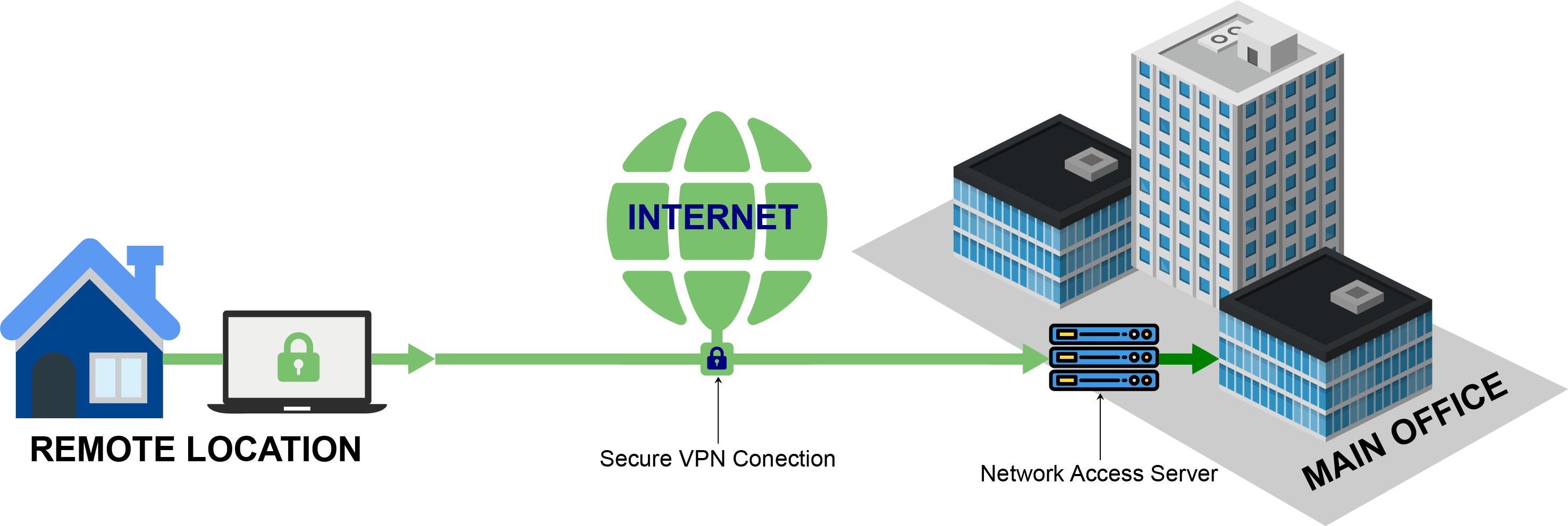 ✅ hidemy.name обзор vpn