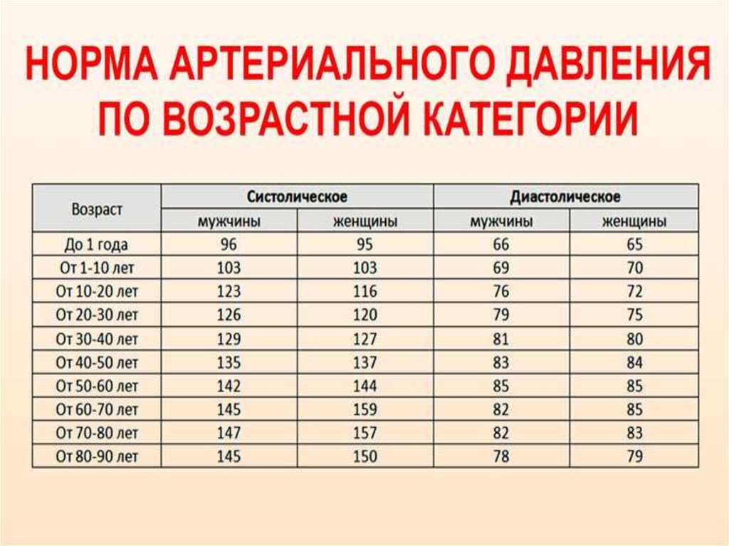 ? измеряем пульс через iphone. без специальных приборов
