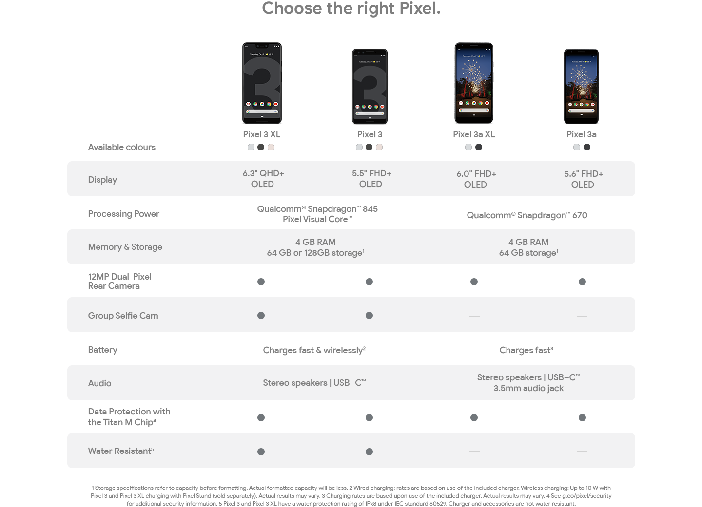 Google pixel 3 и pixel 3 xl: технические характеристики в деталях - новости 2023