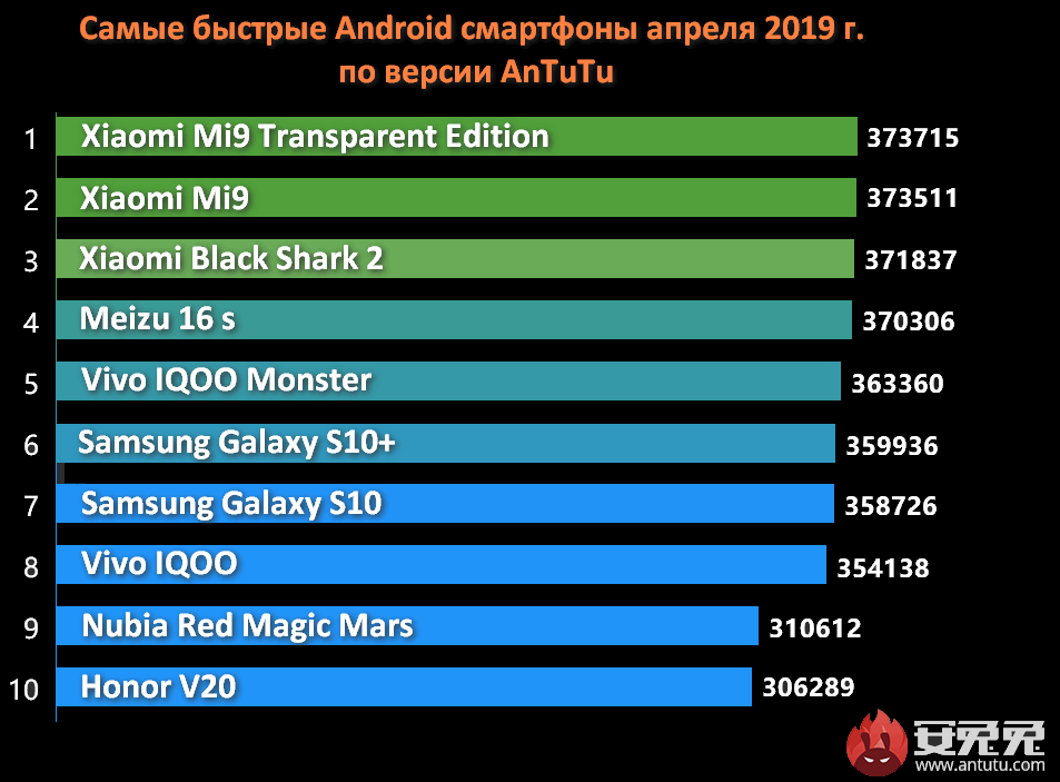 Обзор xiaomi mi mix 2s: описание и характеристики [2020]