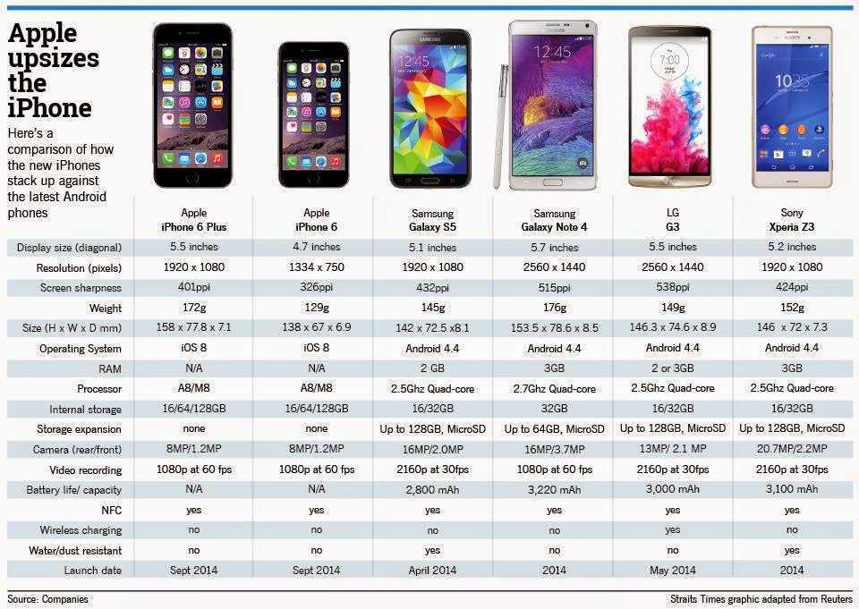 Емкость аккумулятора iphone 7 и 7 plus