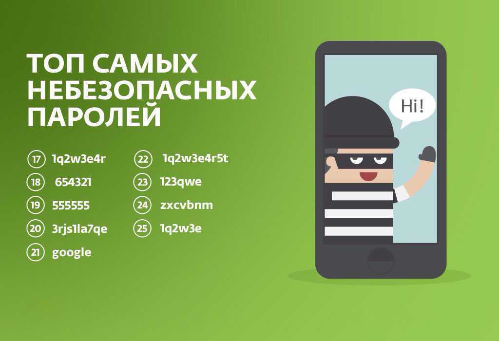 Как придумать сложный пароль - правила, генерация и хранение