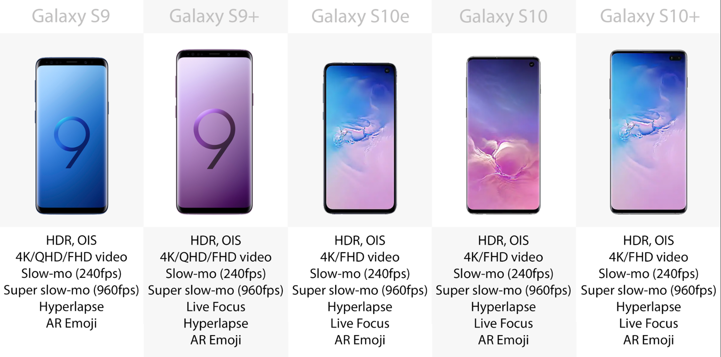 Впечатления от samsung galaxy s10 и s10e. держим в руках