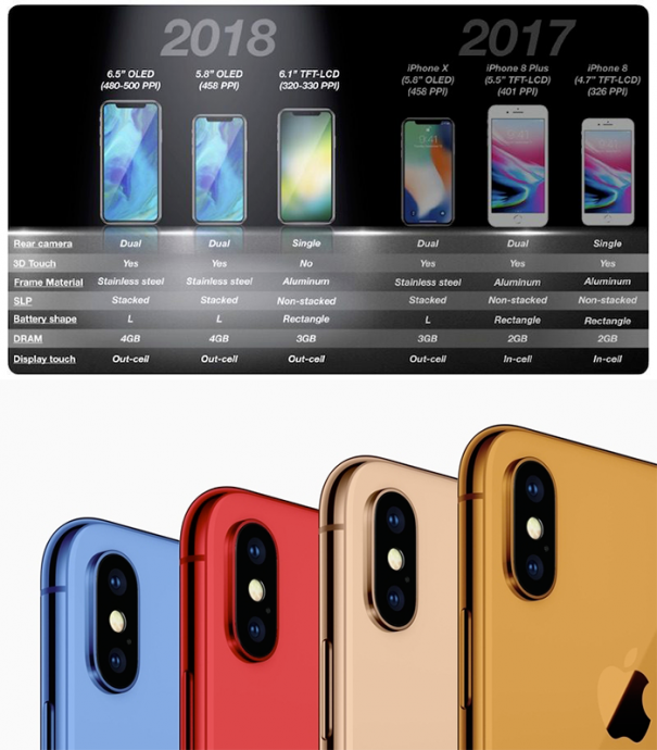 Стоит ли покупать iphone 6 в 2017 году