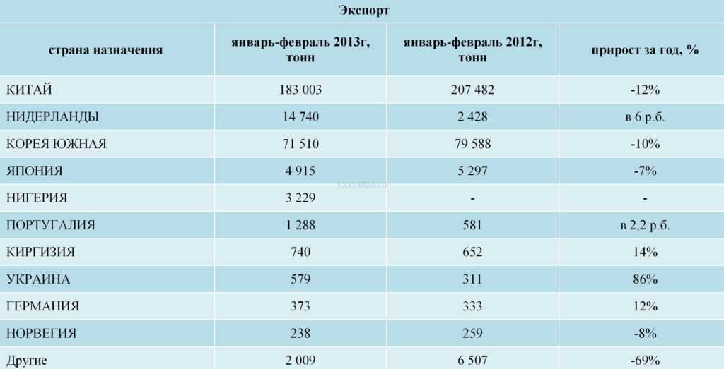 Лучшие спиннинги - рейтинг 2023 (топ 10)