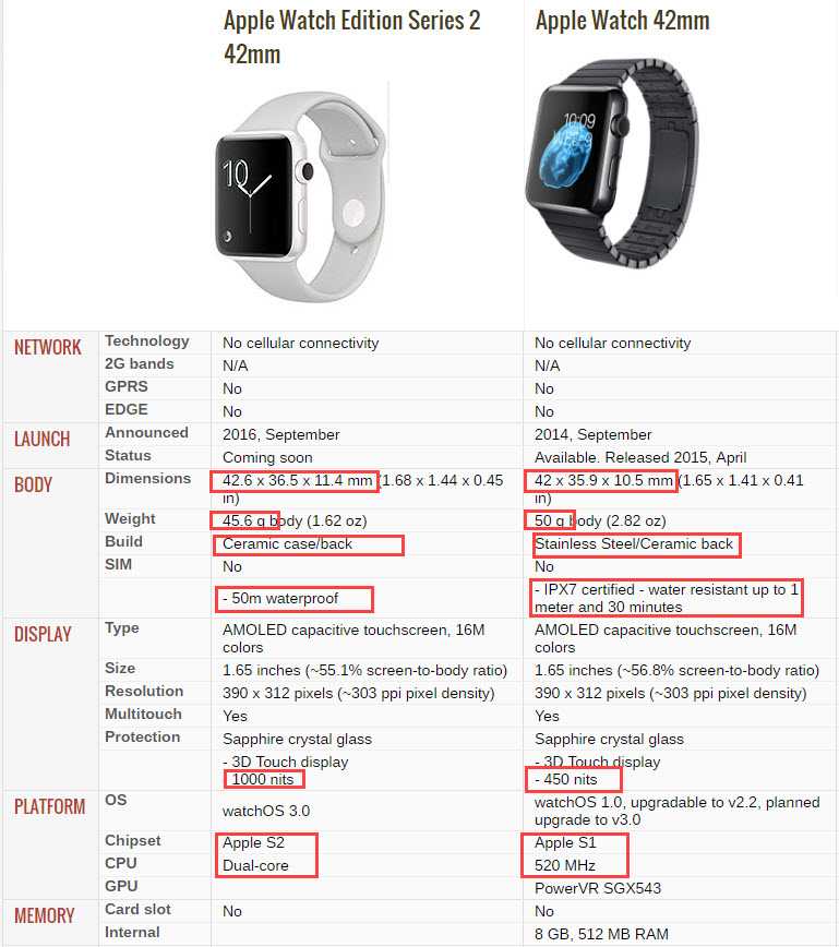Умные часы apple watch series 7, обзор, характеристики