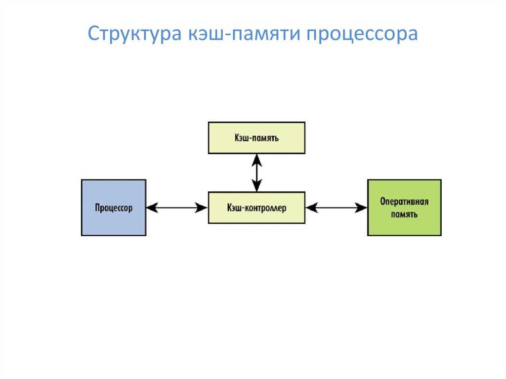 Как выбрать процессор? что такое процессор? | портал о компьютерах и бытовой технике