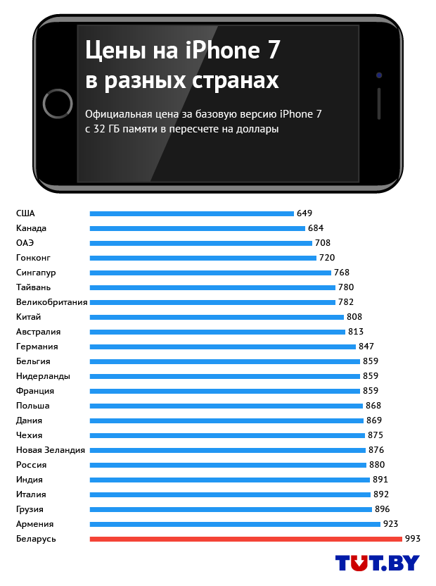 Сколько будет стоить iphone 14 в россии? мы вычислили
