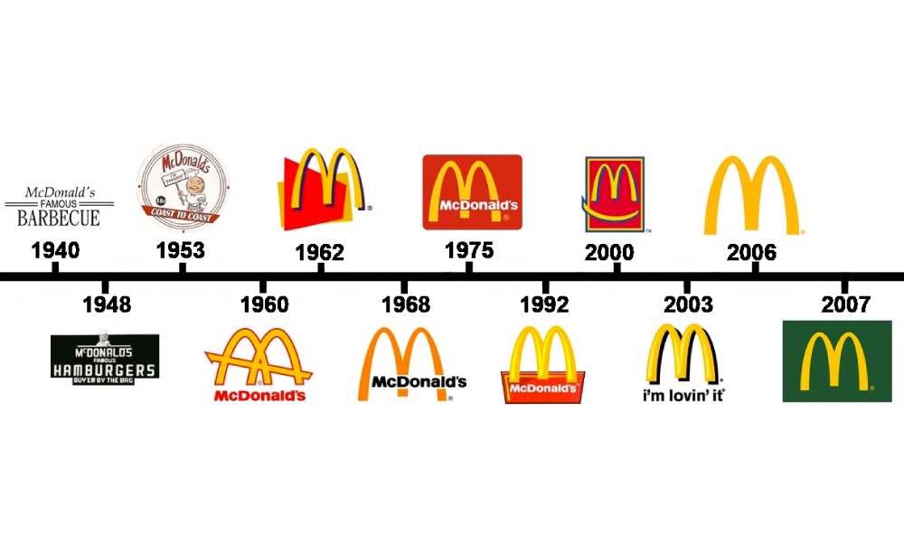 Полная история создания и развития McDonalds. Узнайте подробно в чем секрет успеха МакДональдс и как ей удалось стать лидером рынка. Интересные факты, книги и фильмы