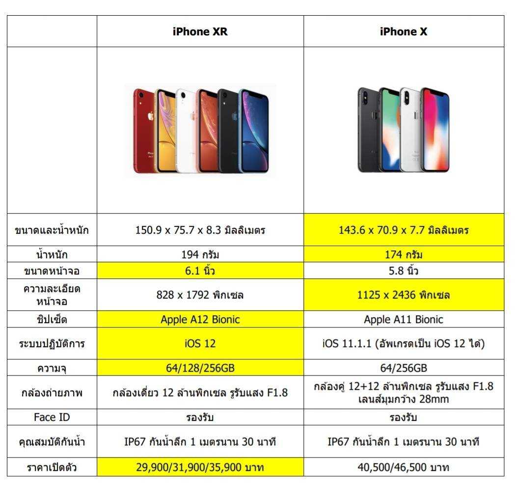 11 причин ждать iphone 12 и 5 причин не ждать - moyens i/o