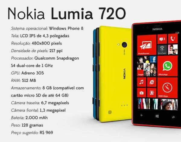 Full specs for the nokia lumia 1020: 6 lenses, 2gb of ram, and more | windows central