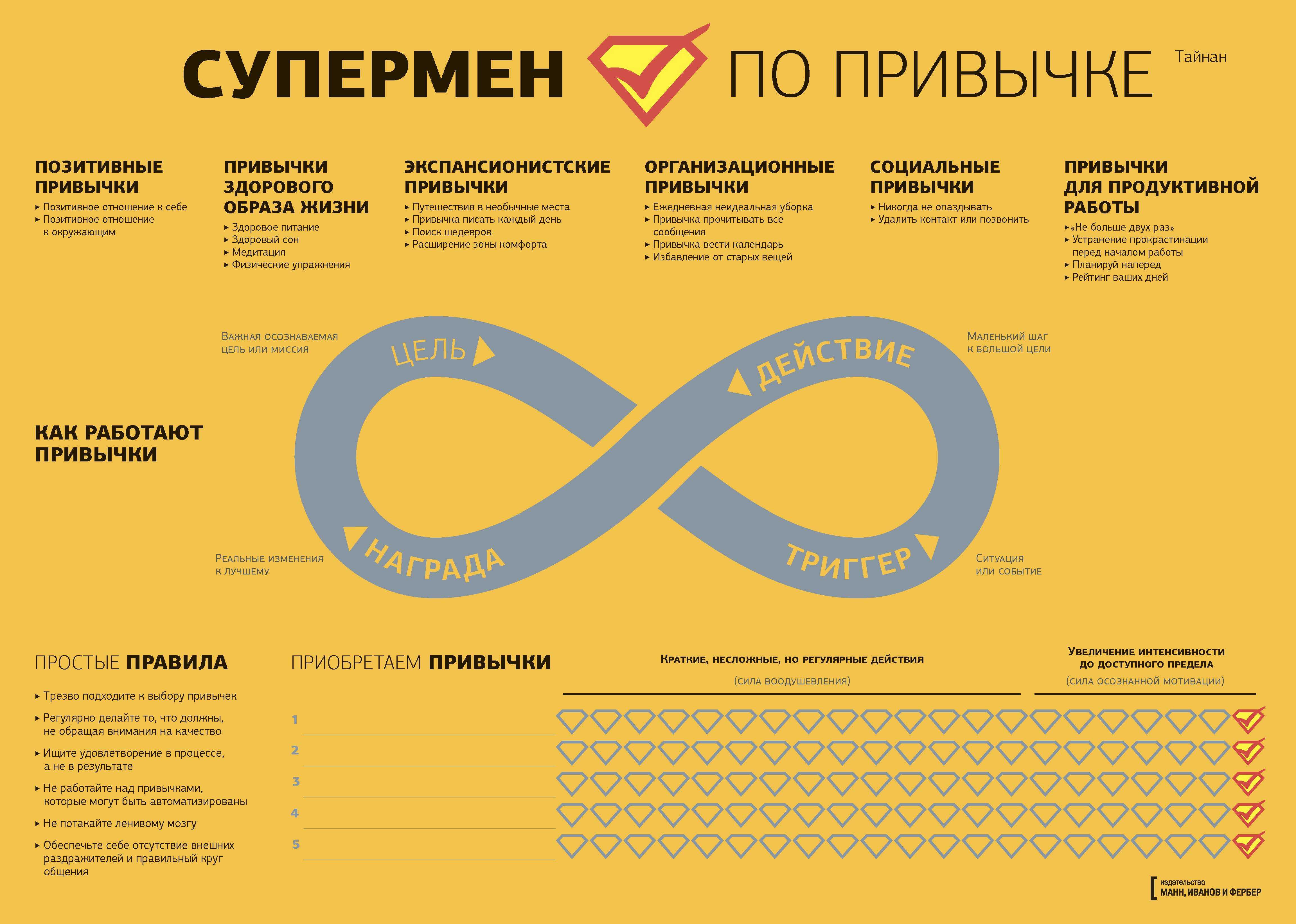 Список ежедневных привычек, которые улучшат качество жизни | на основе собственного опыта