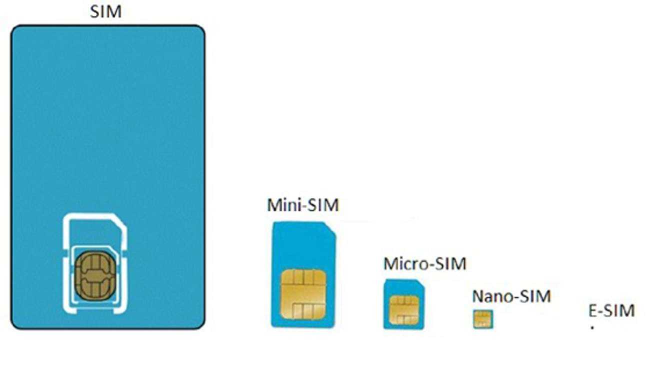 Как использовать две sim-карты и esim на iphone 11, xr, se и xs