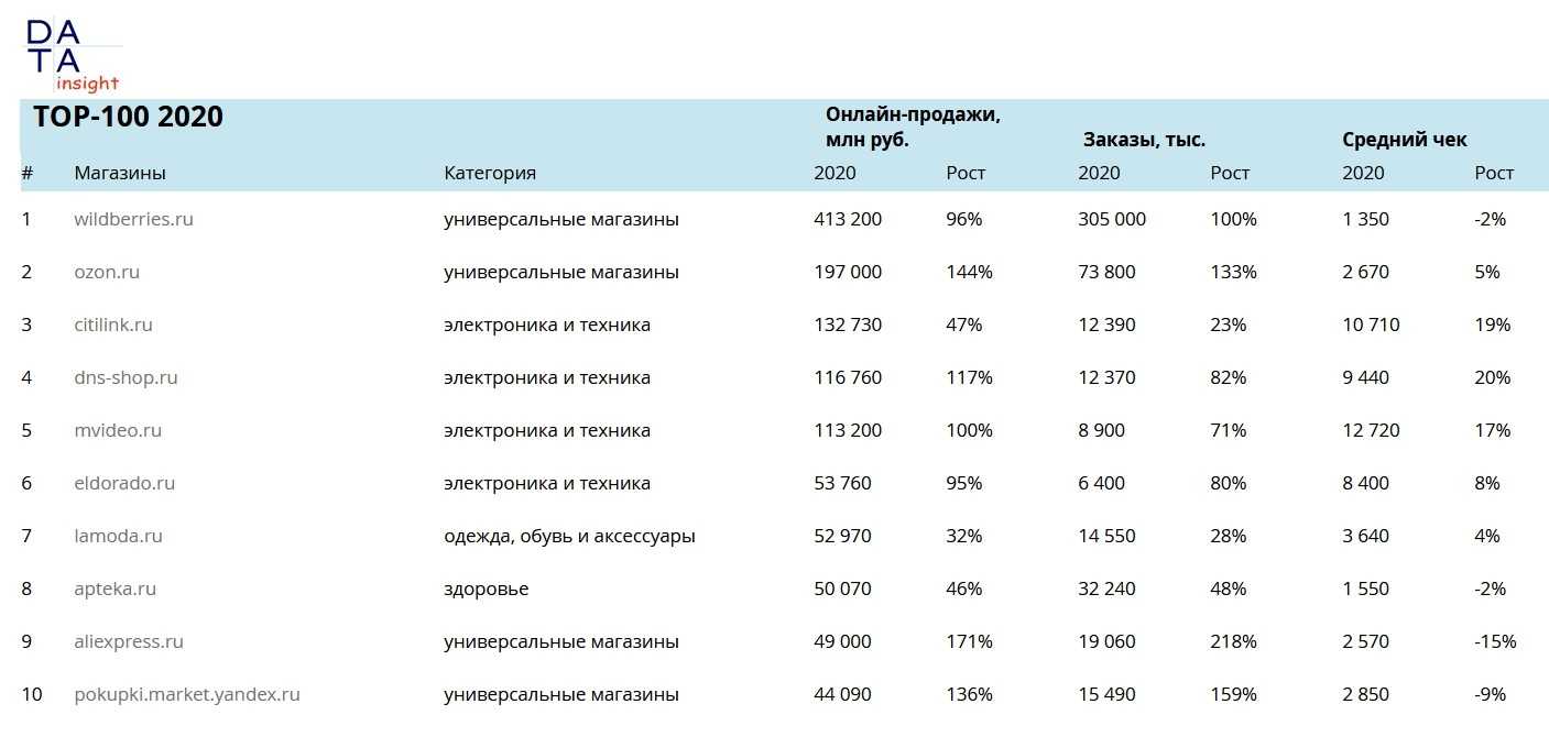 Казахстан доски объявлений рейтинг