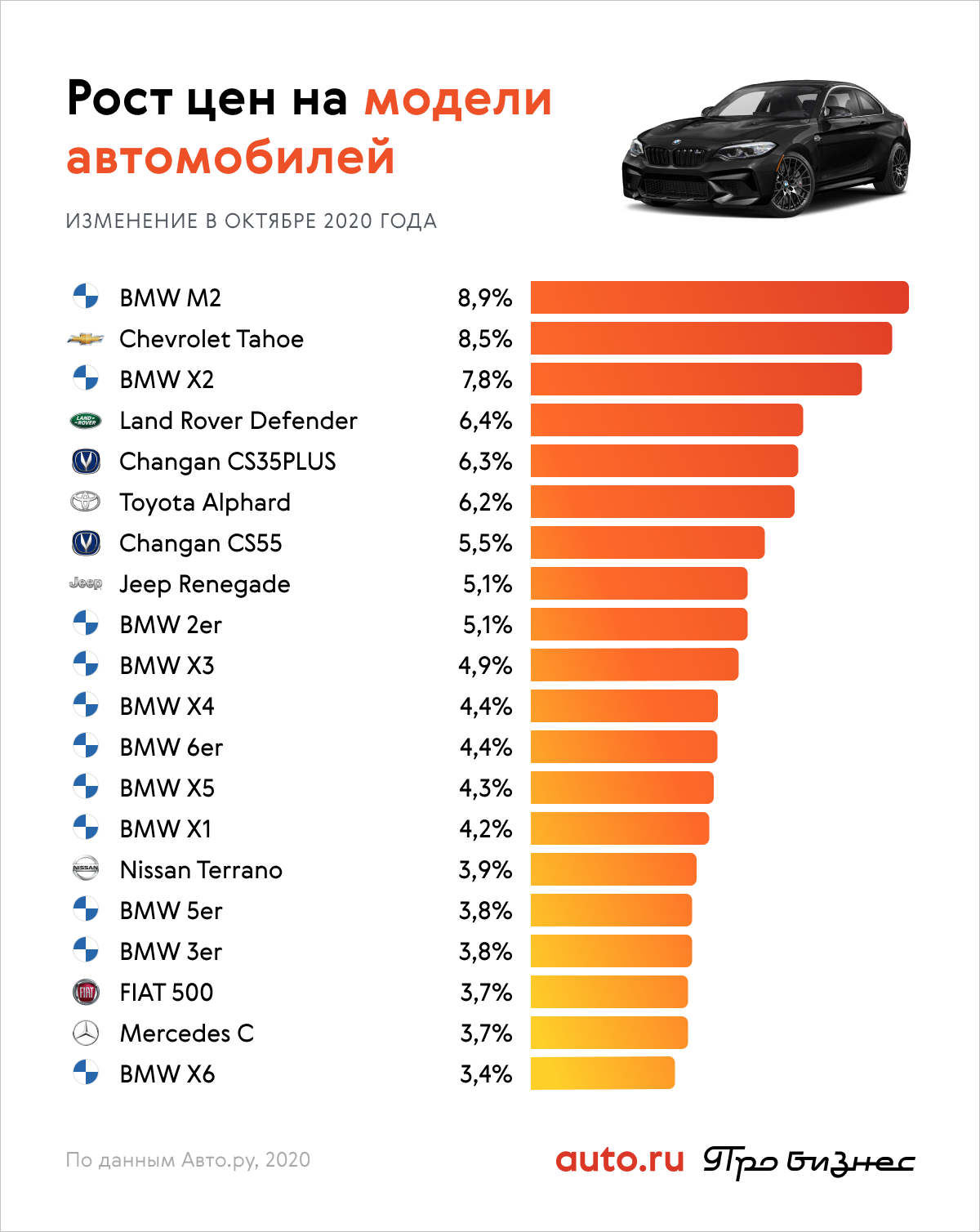 Лучшие электрические автомобили 2023: рейтинг и обзоры