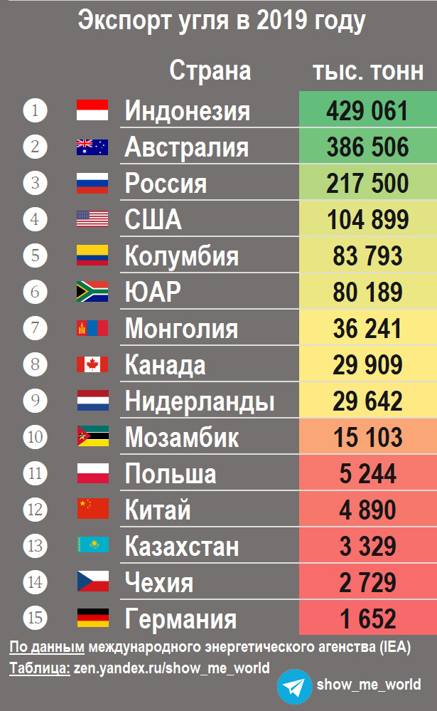 Угольная промышленность
