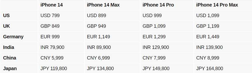 Обзор и сравнение iphone 14 pro и iphone 14 pro max