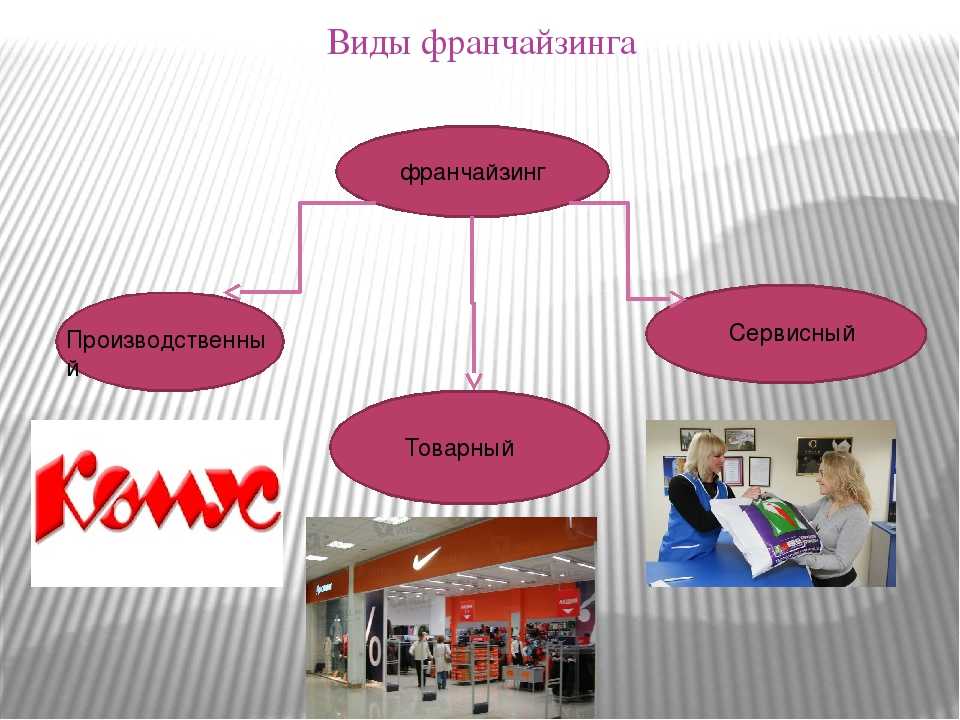 Инвестиционные франшизы: что это и из чего выбрать