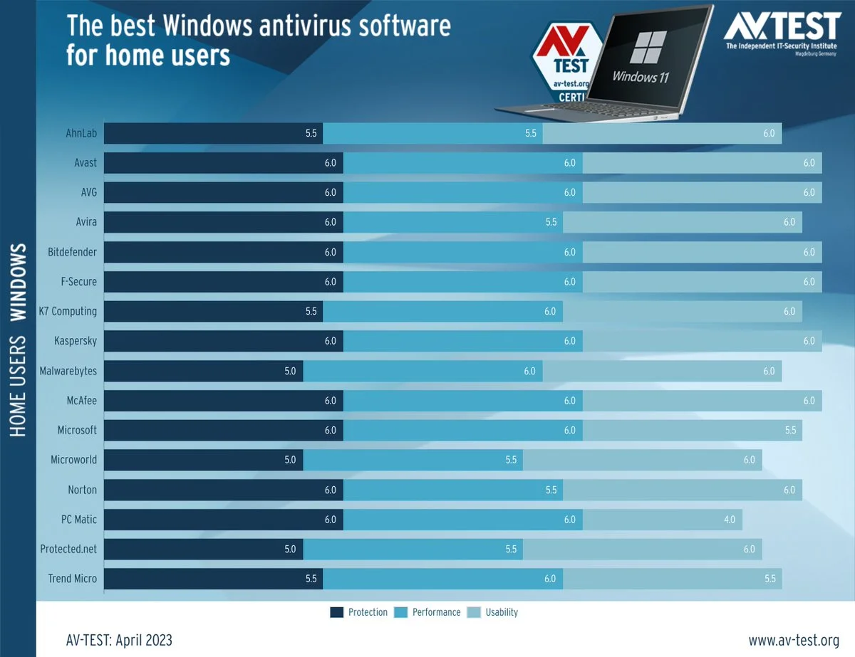 9 лучших бесплатных антивирусов для windows в 2021
