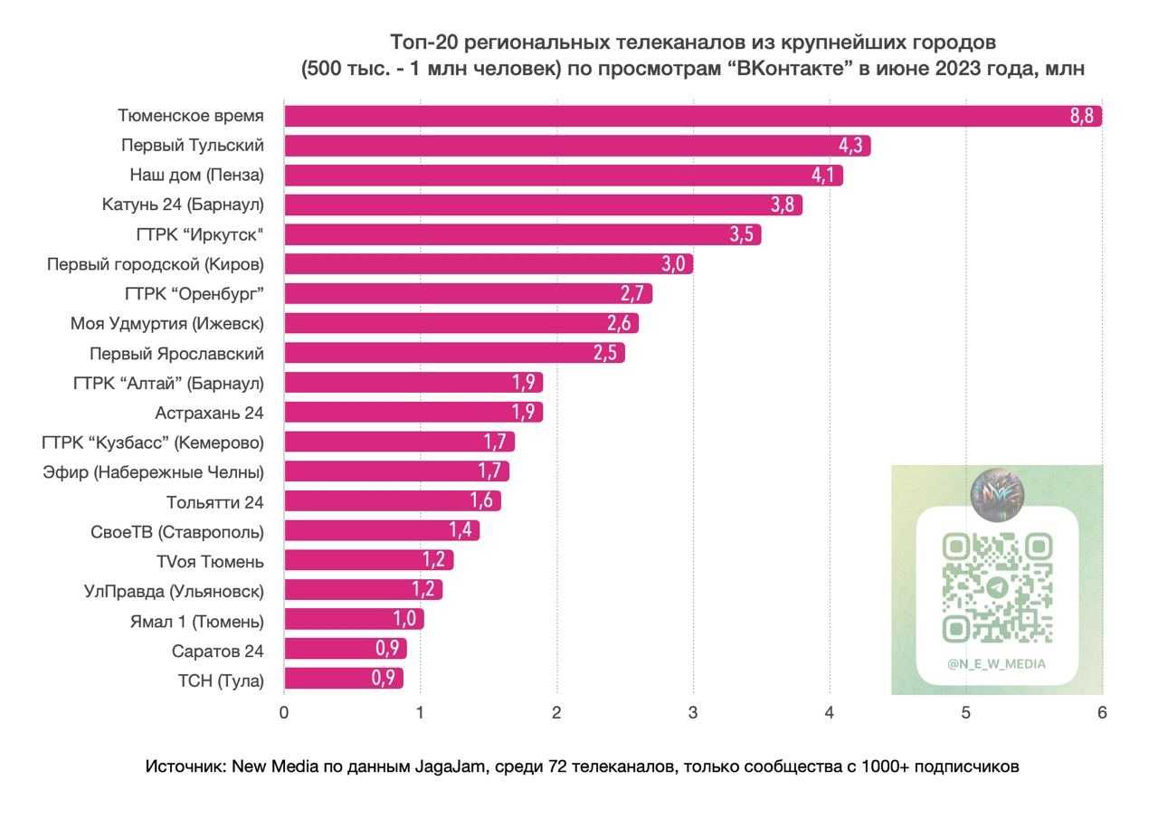 100 самых дорогих брендов по стоимости в мире в 2023 году