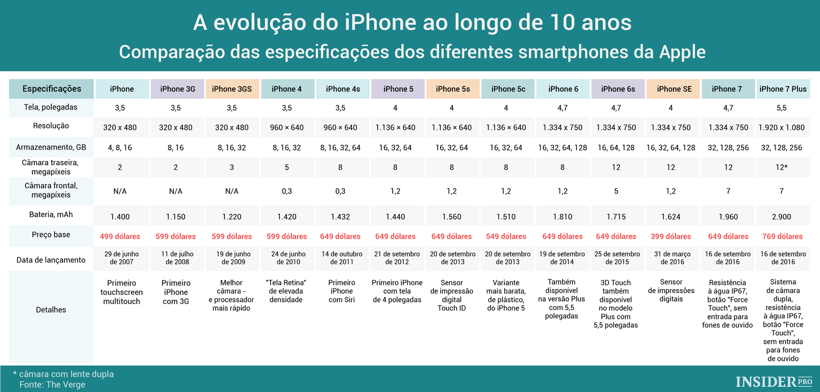 Пять минусов новых iphone 12. бедный комплект и проблемы с прочностью