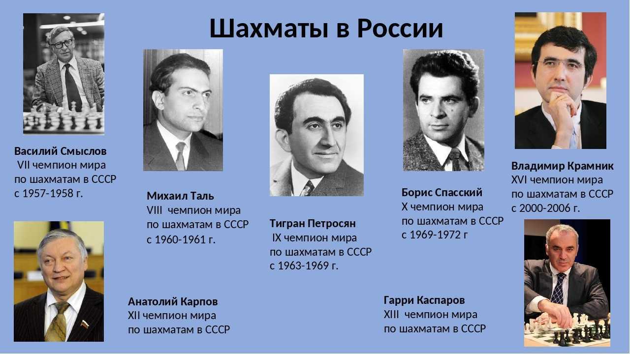 Шахматисты мира