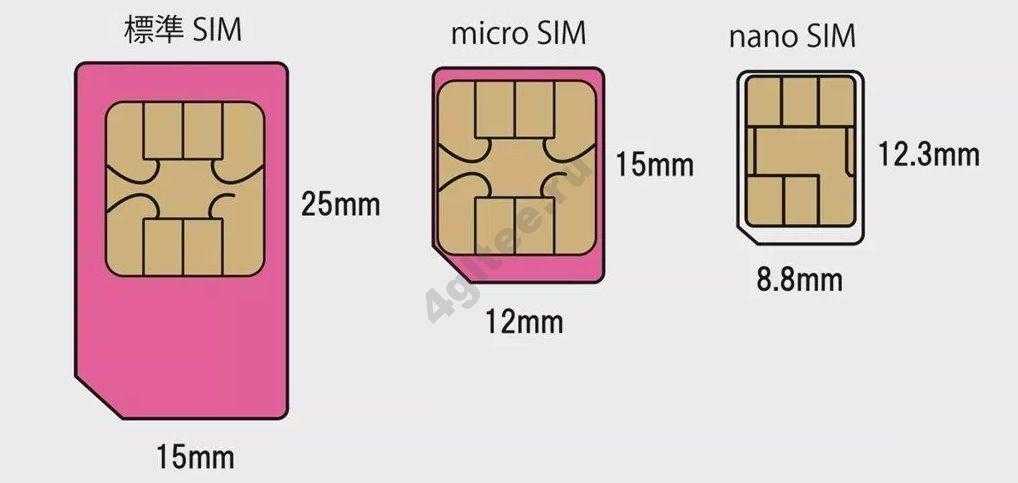 Нано-сим карта что это такое, как обрезать под nano sim