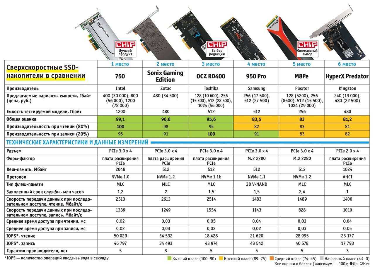 The 5 best external hard drives for ps5 (2023)