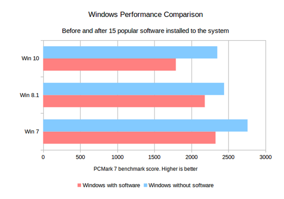 Microsoft показала windows 11