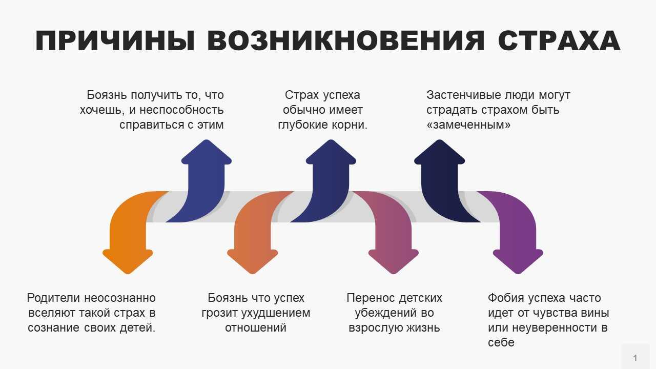 Как достичь успеха в жизни: черты характера успешного человека