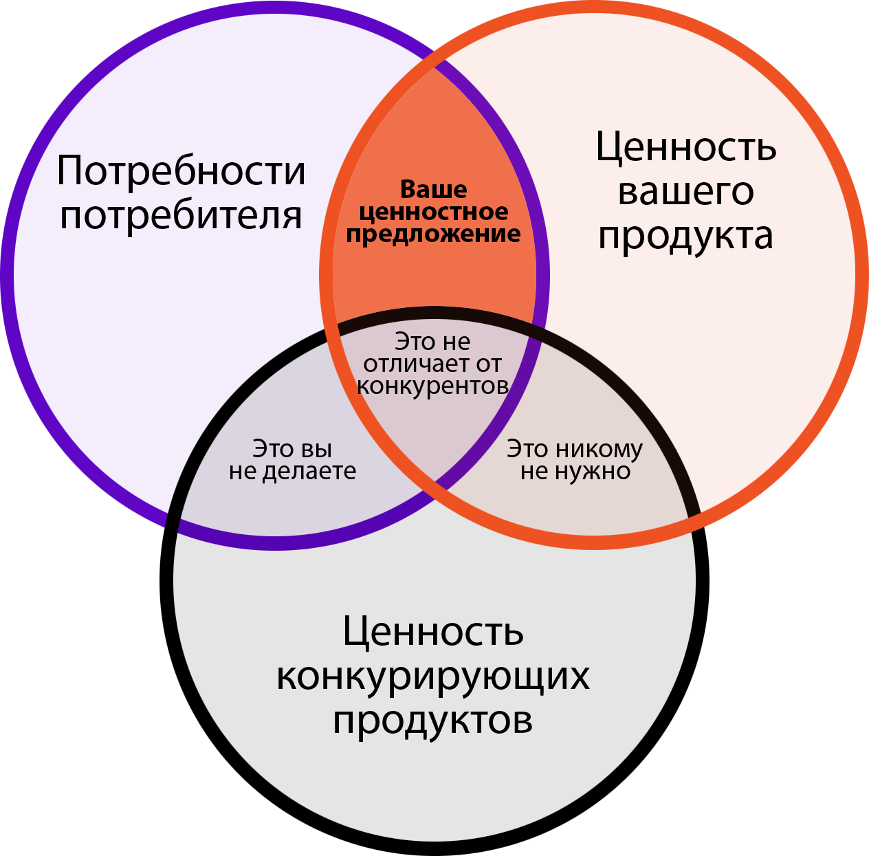 Взгляд изнутри: как работается в «альфа-банке»