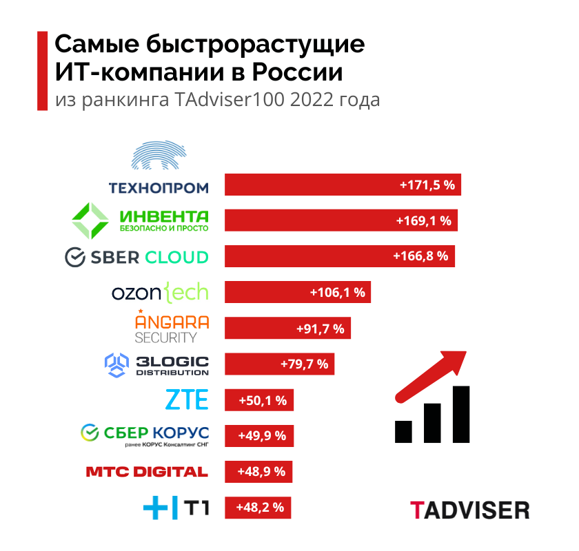 Топ-10: надежные туроператоры россии, рейтинг 2023