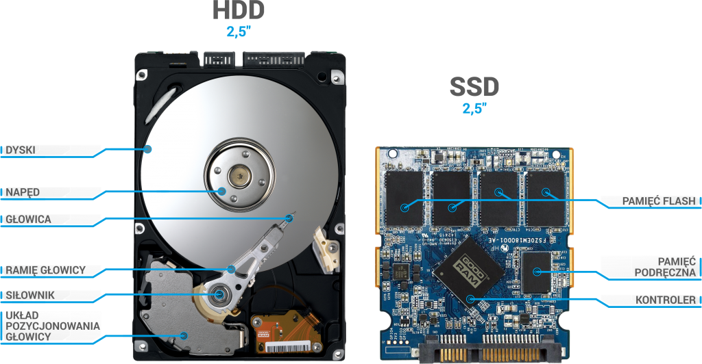 Hdd проиграли войну. даже самые дешевые ssd стали надежнее «серверных» жестких дисков - cnews