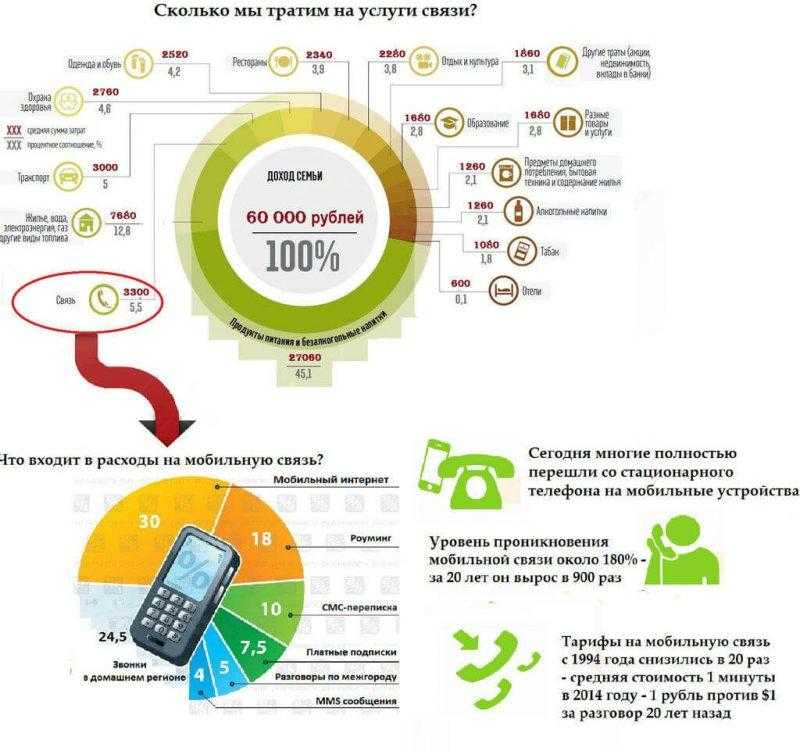 Тариф мтс «нетариф»: описание, стоимость, плюсы и минусы — kakpozvonit.ru